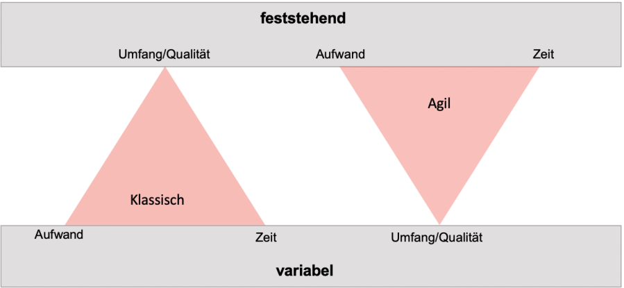 klassisch-vs.-agil.png