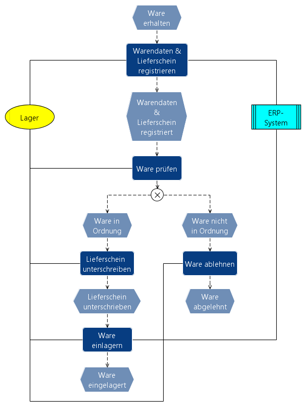 ebook bioanorganische chemie zur funktion chemischer elemente in lebensprozessen