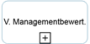 bpmn20:vorbereitung_der_managementbewertung.png