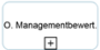 bpmn20:organisierung_der_managementbewertung.png