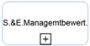 bpmn20:strukturen_und_eingabenzusammenstellung_der_managementbewertung.png