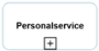 bpmn20:personalservice.png