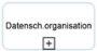 bpmn20:datenschutzorganisation_und_verantwortlichkeitenzuordnung.png