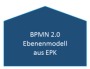 so_geht_s:bpm-ebenenmodell.png