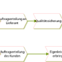 prozesslandschaft_detailpdfpng.png
