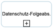 Datenschutz-Folgenabschätzung