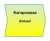 Einkauf