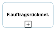 Fertigungsauftragsrückmeldung