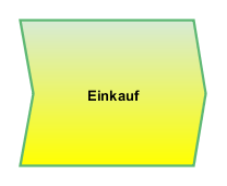 Einkauf