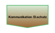 Kommunikation und Datenschutz