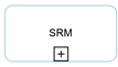 Supply Relationship Management