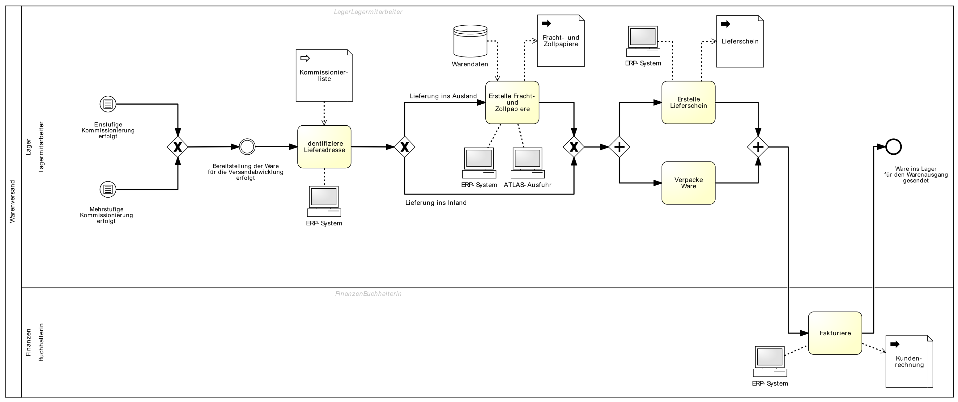 Bpmn элементы схемы