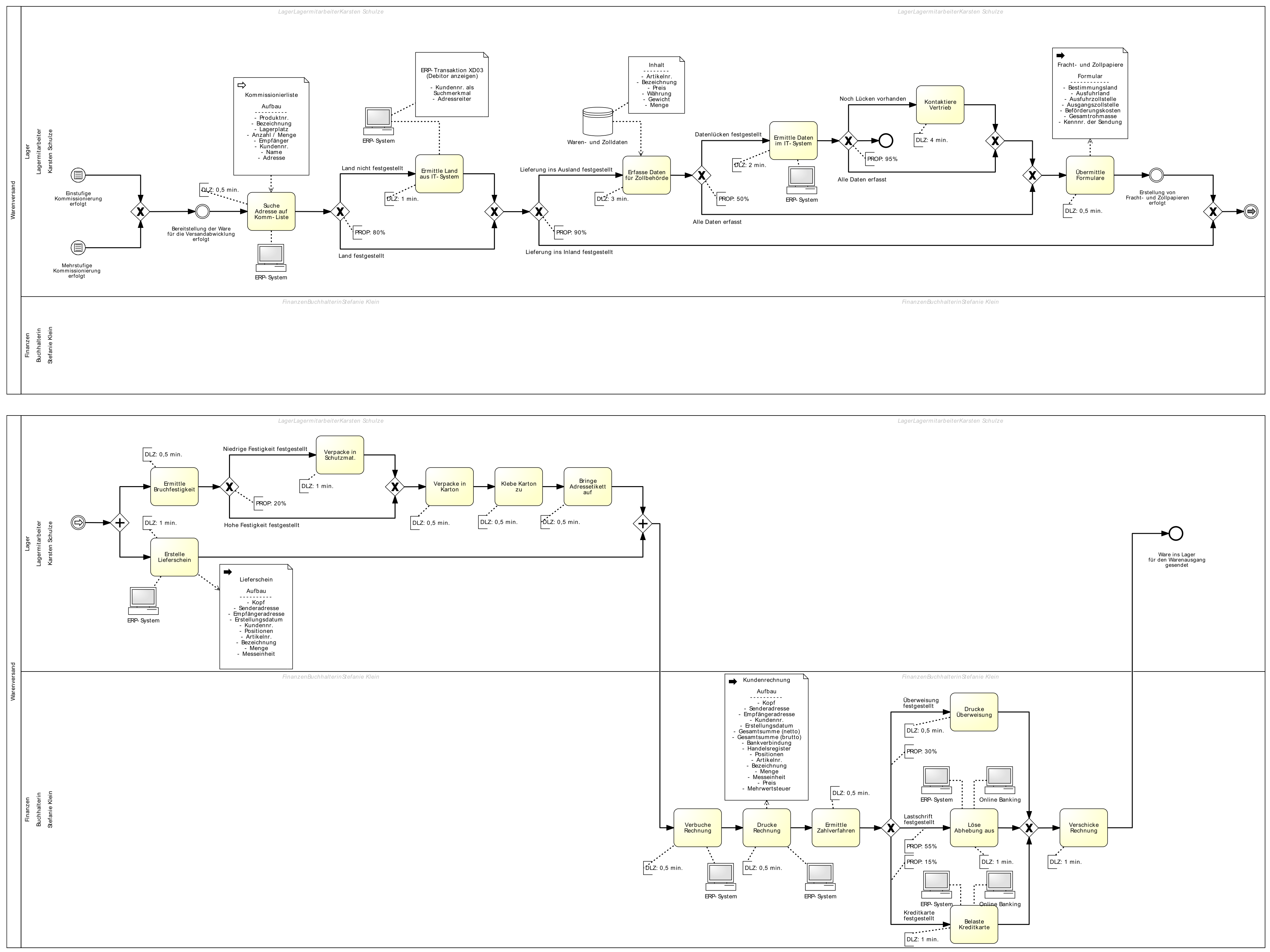 Элементы bpmn схемы