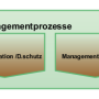 managementprozesse.png