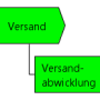 v_versandabwicklung.png