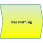 beschaffung.png